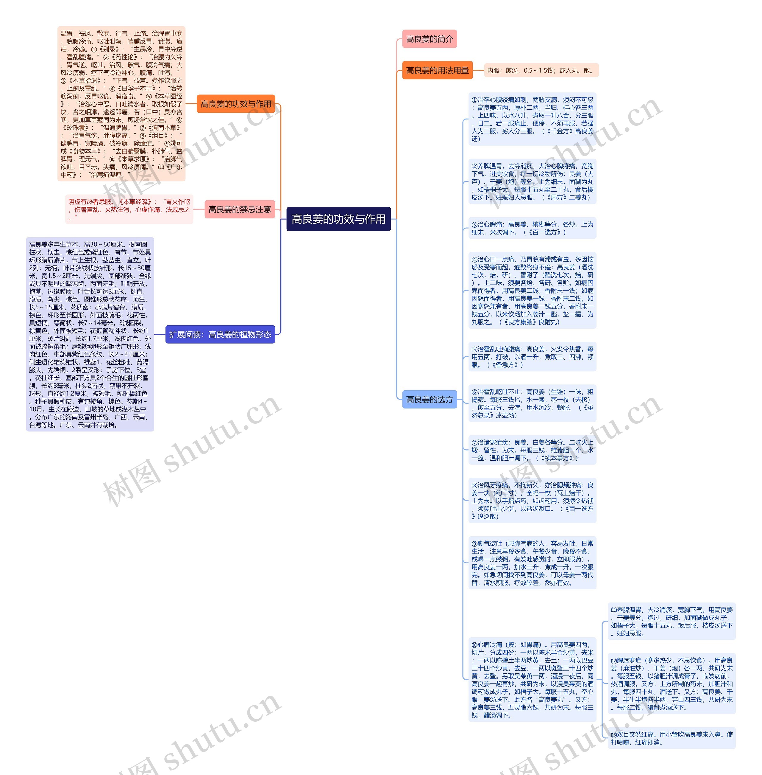 高良姜的功效与作用思维导图