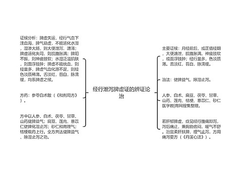 经行泄泻脾虚证的辨证论治