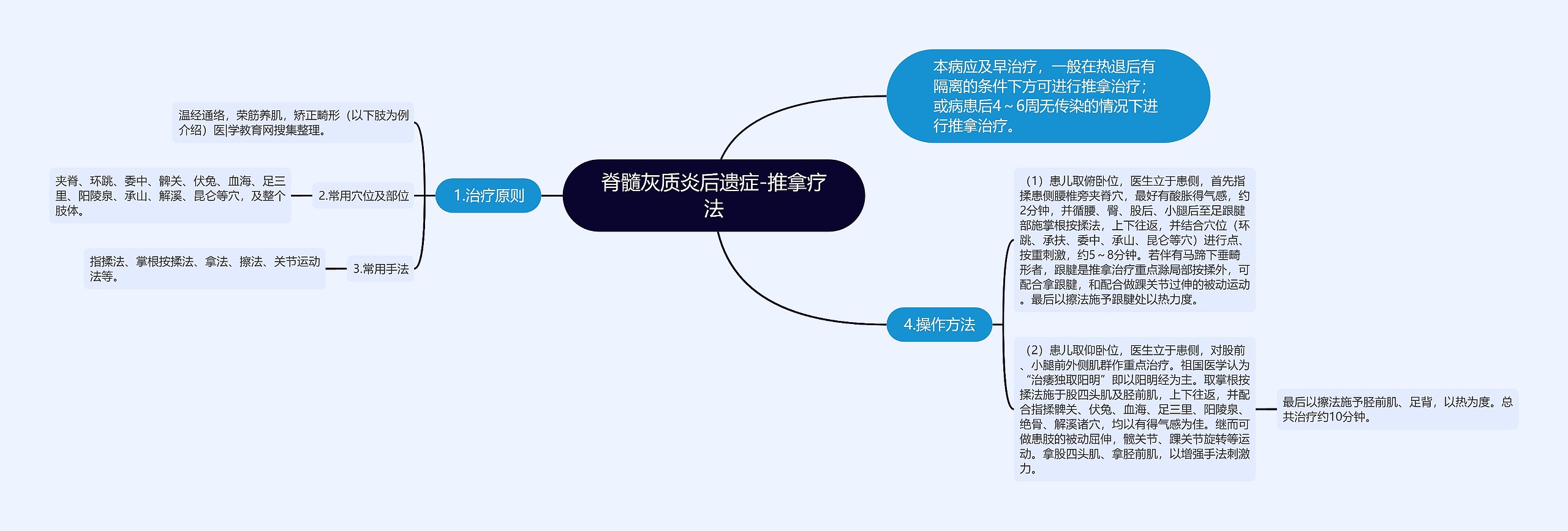 脊髓灰质炎后遗症-推拿疗法 脊髓灰质炎后遗症-推拿疗法