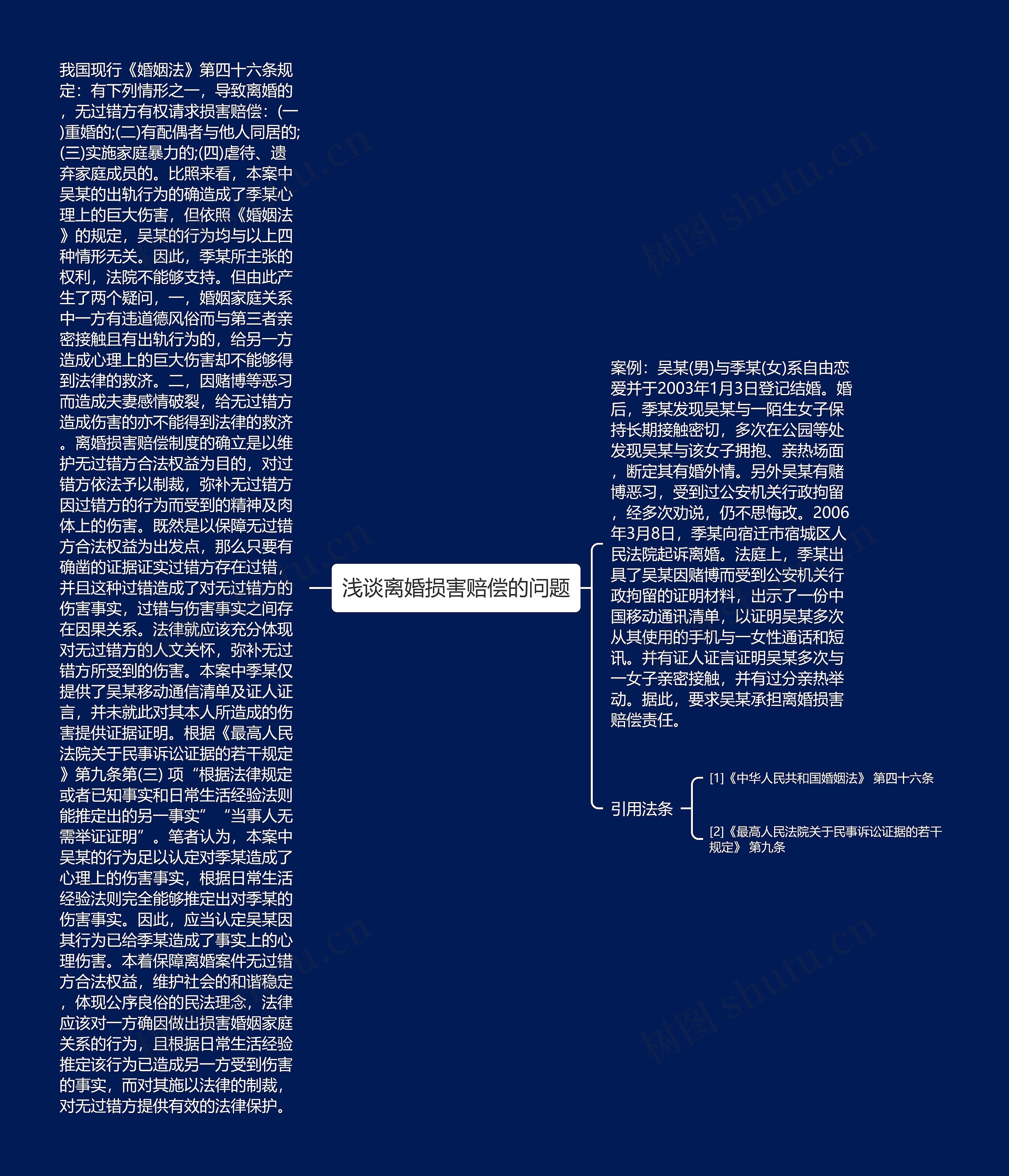 浅谈离婚损害赔偿的问题思维导图