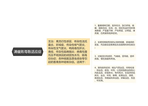清瘟败毒散适应症