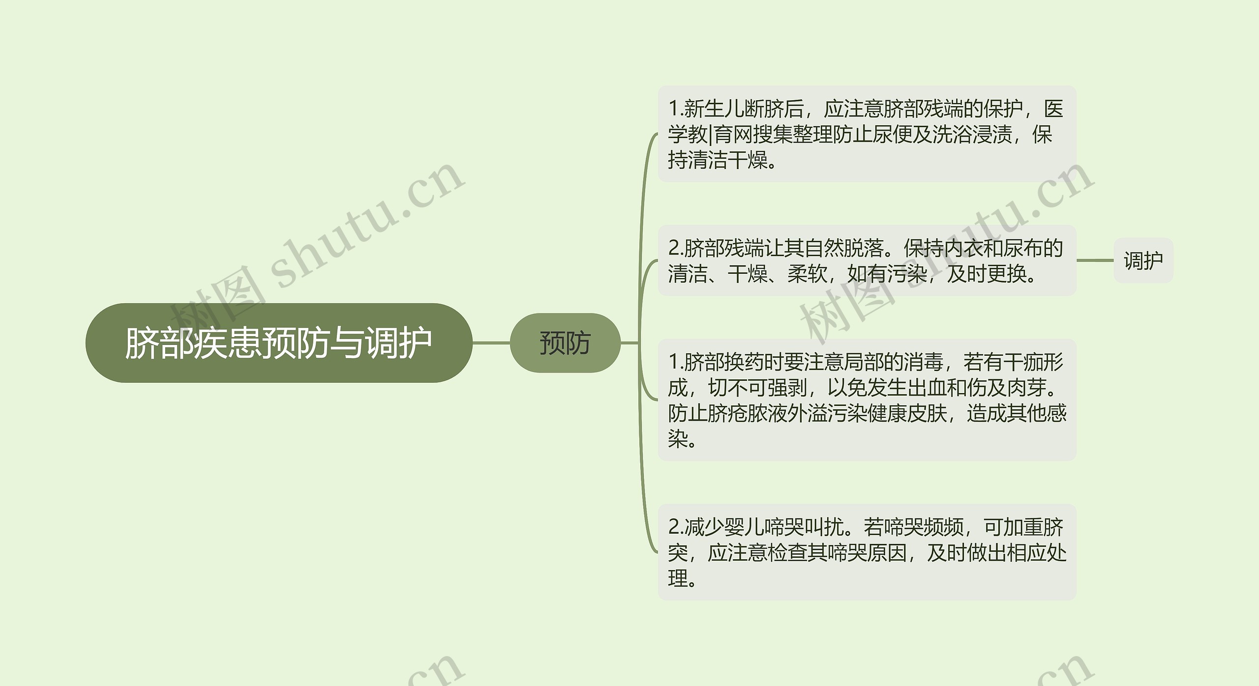 脐部疾患预防与调护 脐部疾患预防与调护