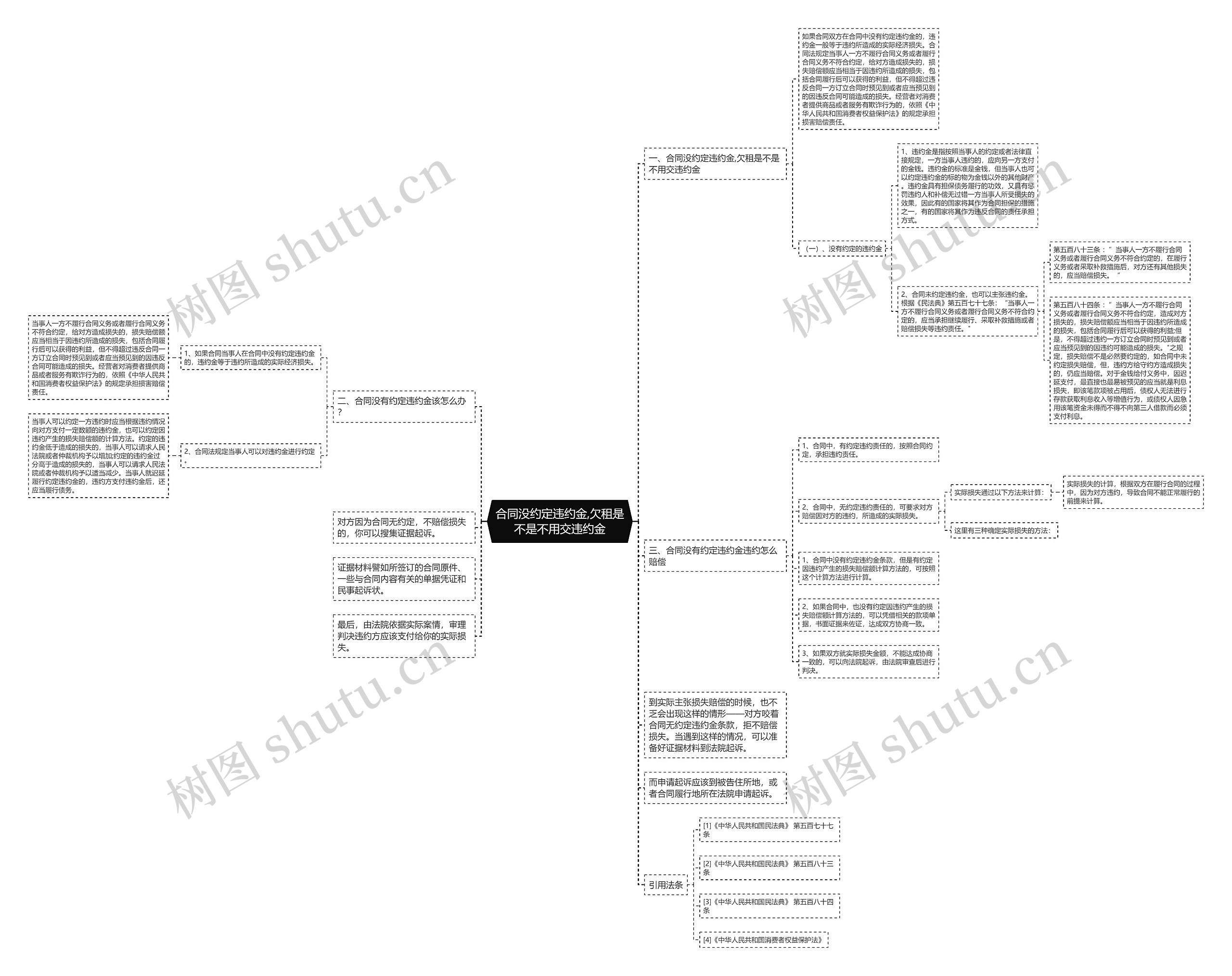 合同没约定违约金,欠租是不是不用交违约金思维导图