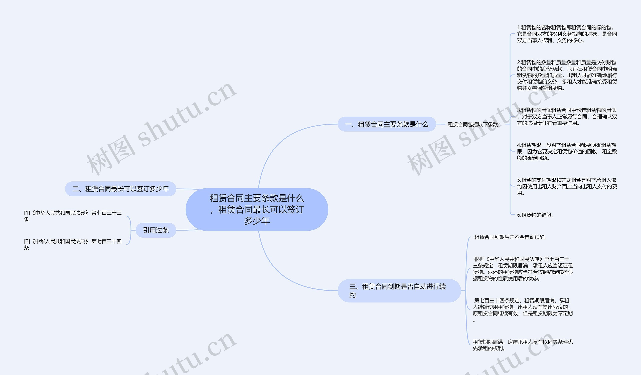 租赁合同主要条款是什么，租赁合同最长可以签订多少年思维导图