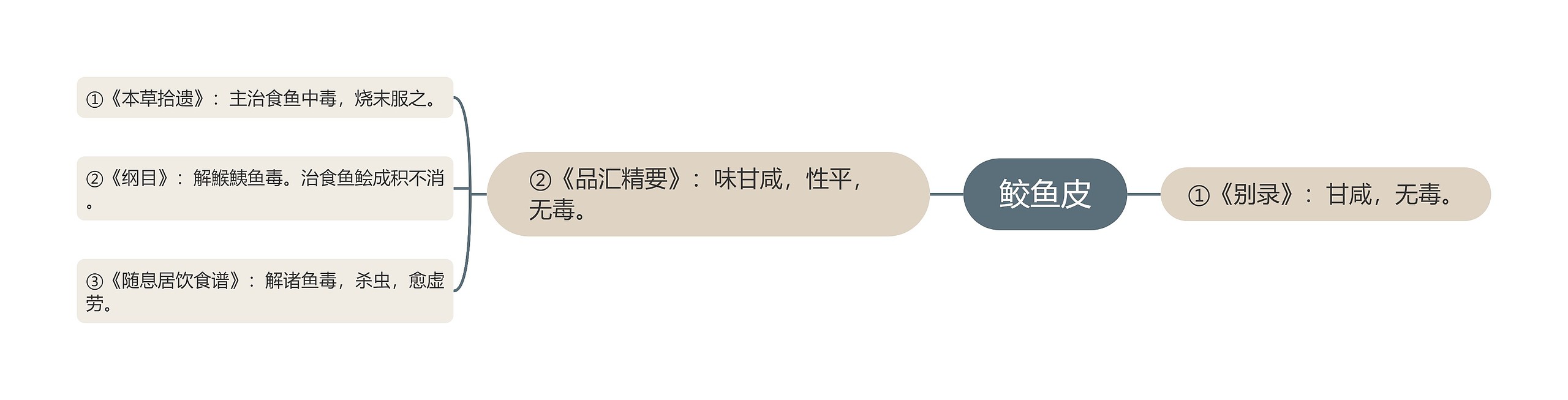 鲛鱼皮
