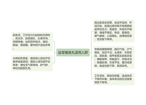 益肾强身丸适用人群