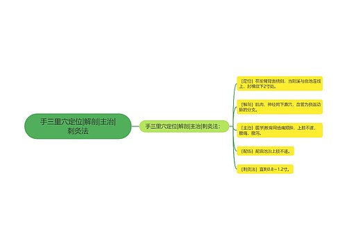 手三里穴定位|解剖|主治|刺灸法