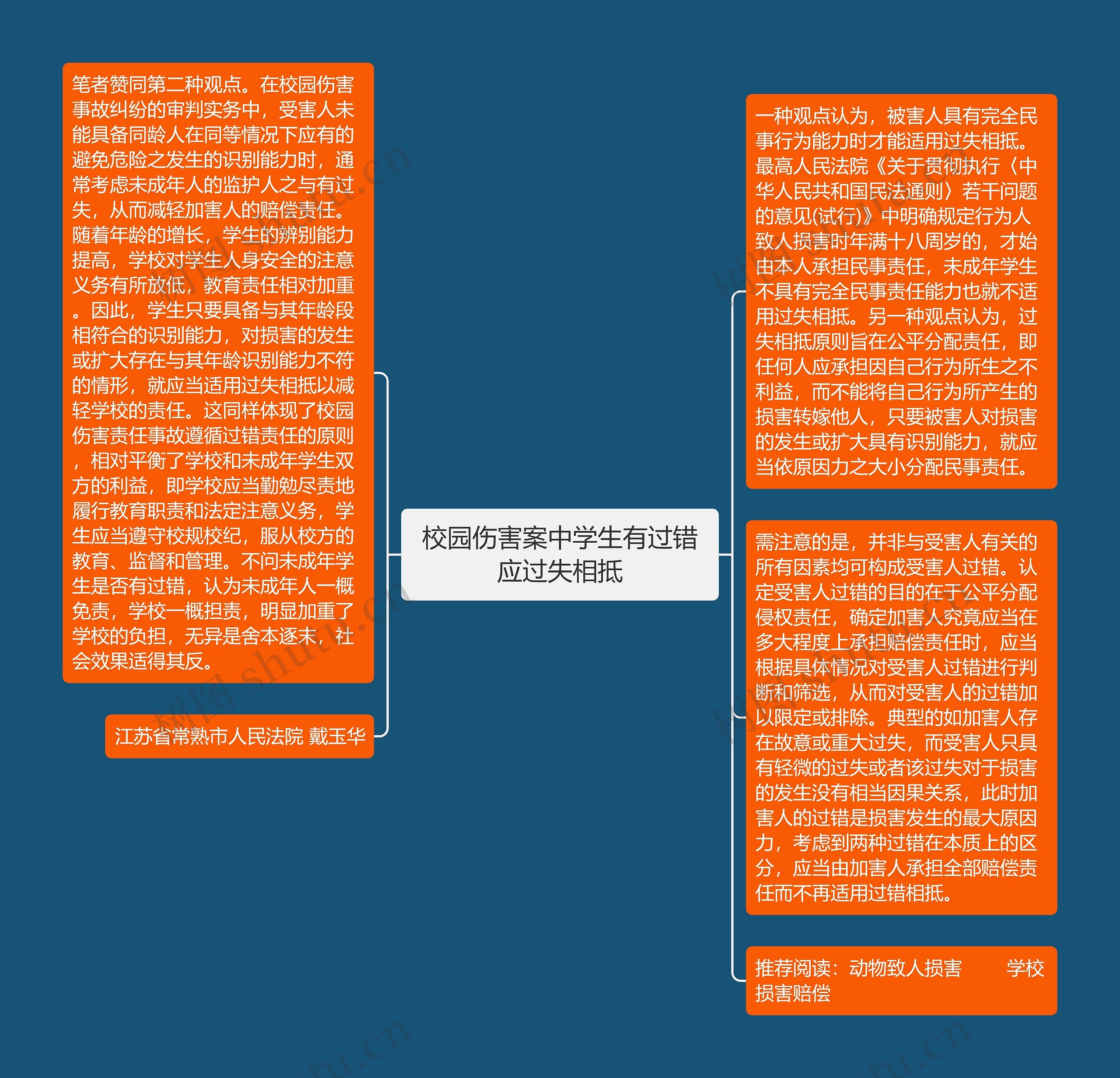 校园伤害案中学生有过错应过失相抵 校园伤害案中学生有过错应过失相抵