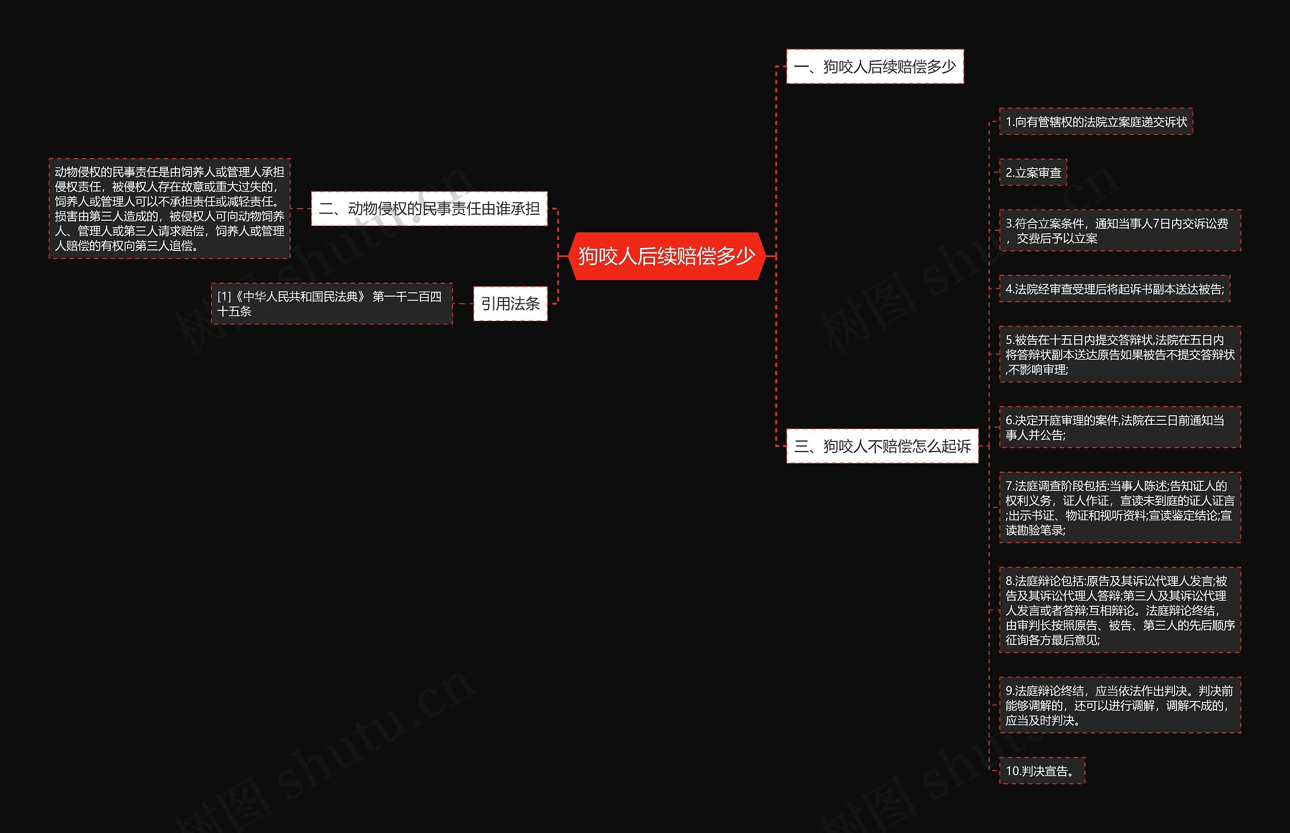 狗咬人后续赔偿多少 狗咬人后续赔偿多少