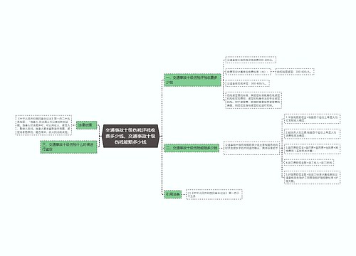 交通事故十级伤残评残收费多少钱，交通事故十级伤残能赔多少钱