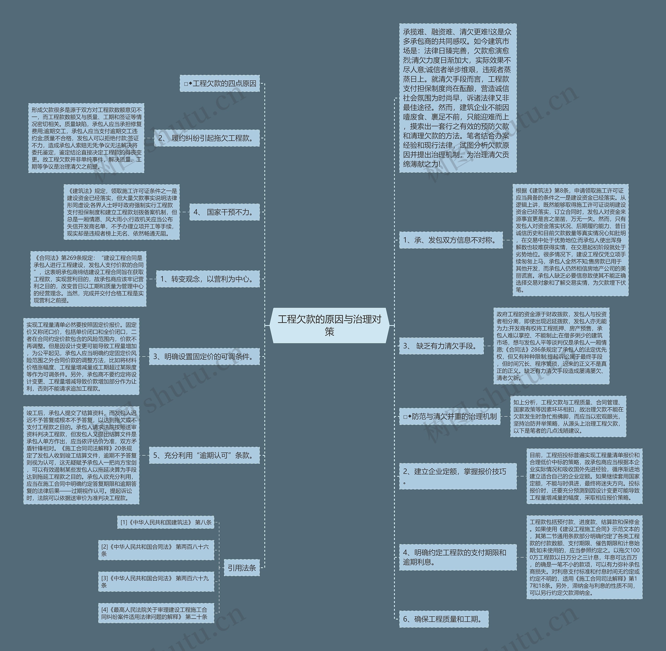 工程欠款的原因与治理对策思维导图
