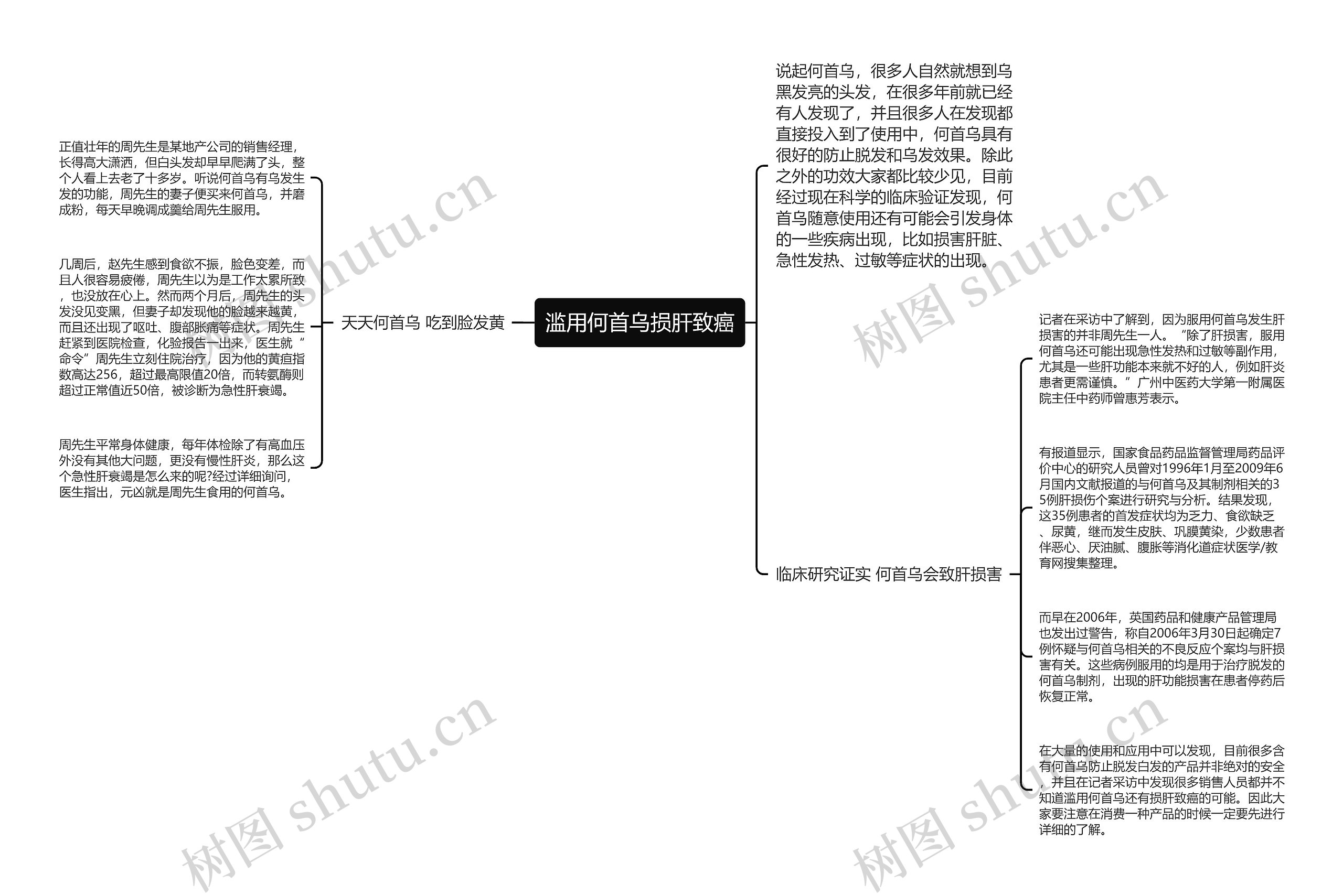 滥用何首乌损肝致癌思维导图