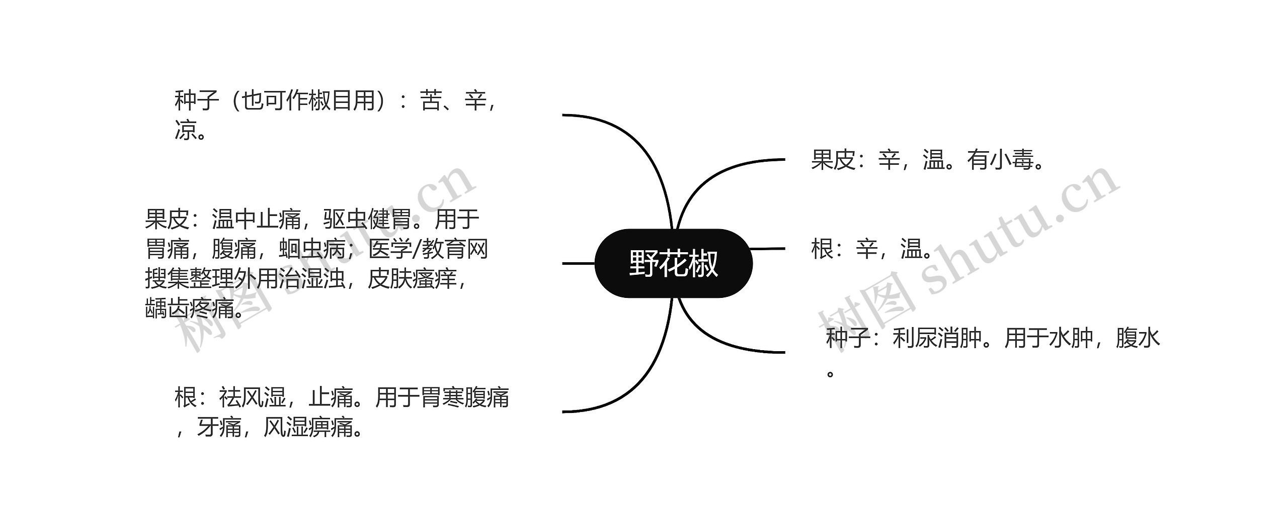 野花椒思维导图