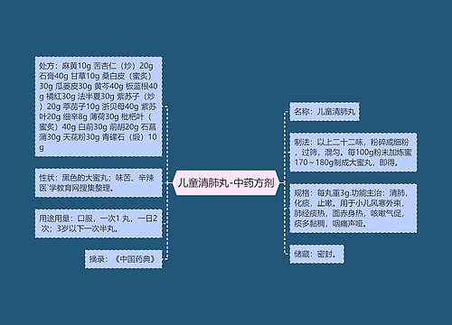 儿童清肺丸-中药方剂