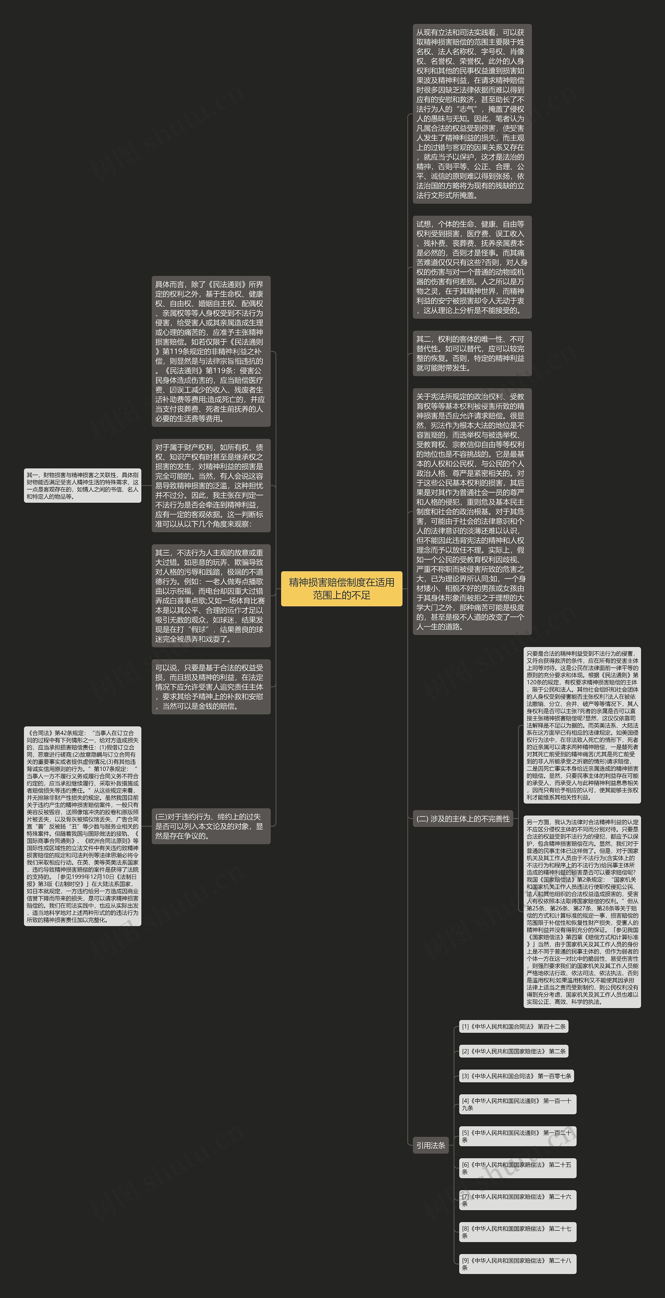 精神损害赔偿制度在适用范围上的不足思维导图