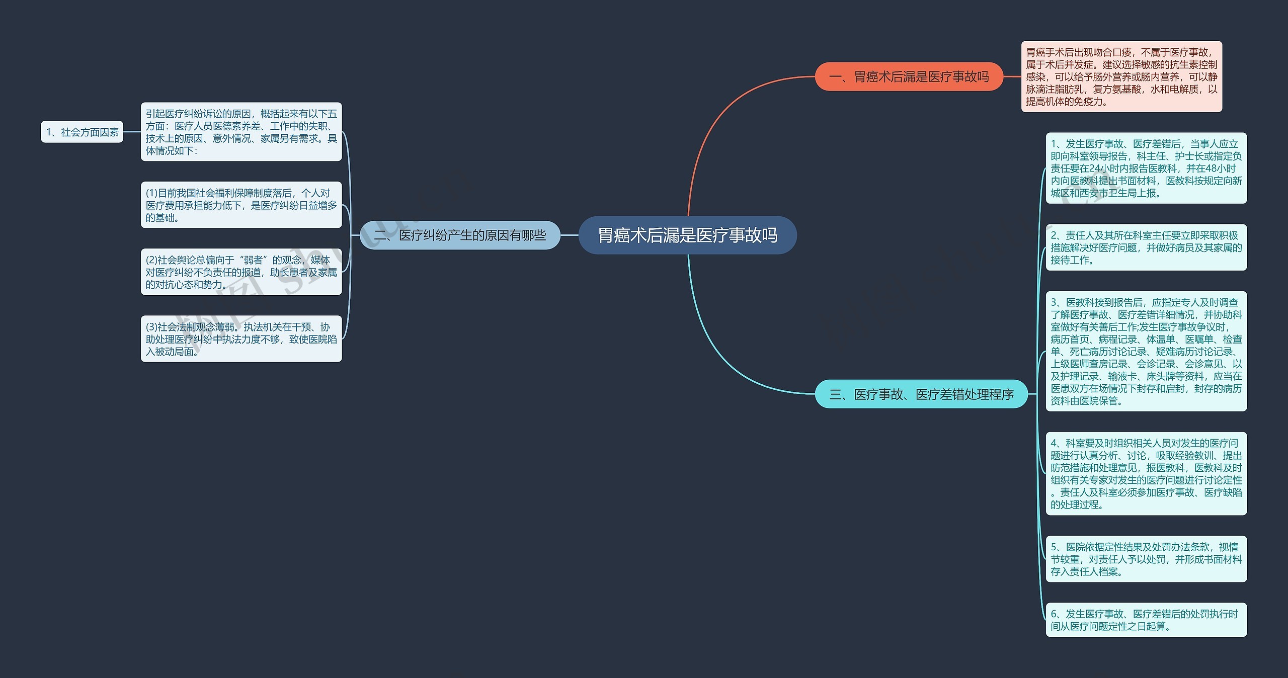 胃癌术后漏是医疗事故吗 胃癌术后漏是医疗事故吗