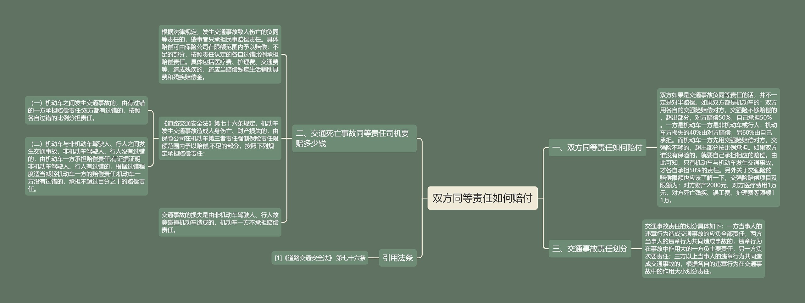 双方同等责任如何赔付思维导图