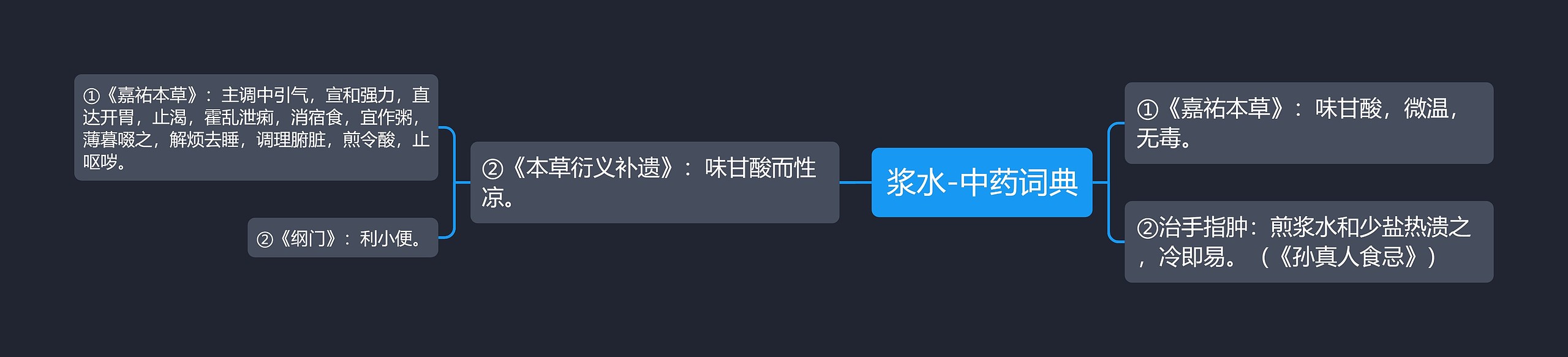 浆水-中药词典 浆水-中药词典