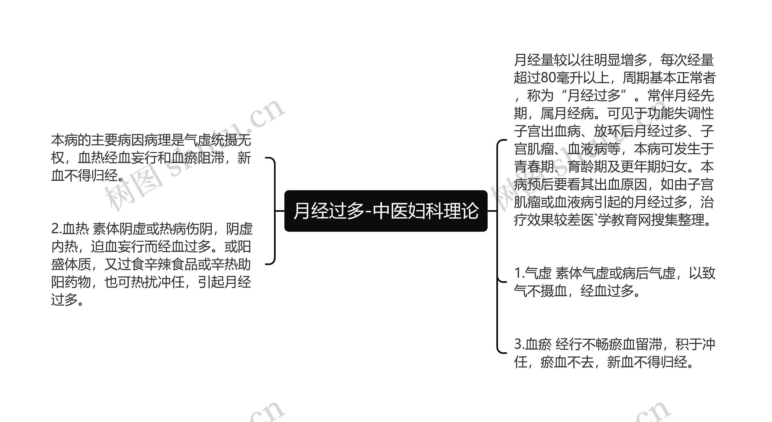 月经过多-中医妇科理论思维导图