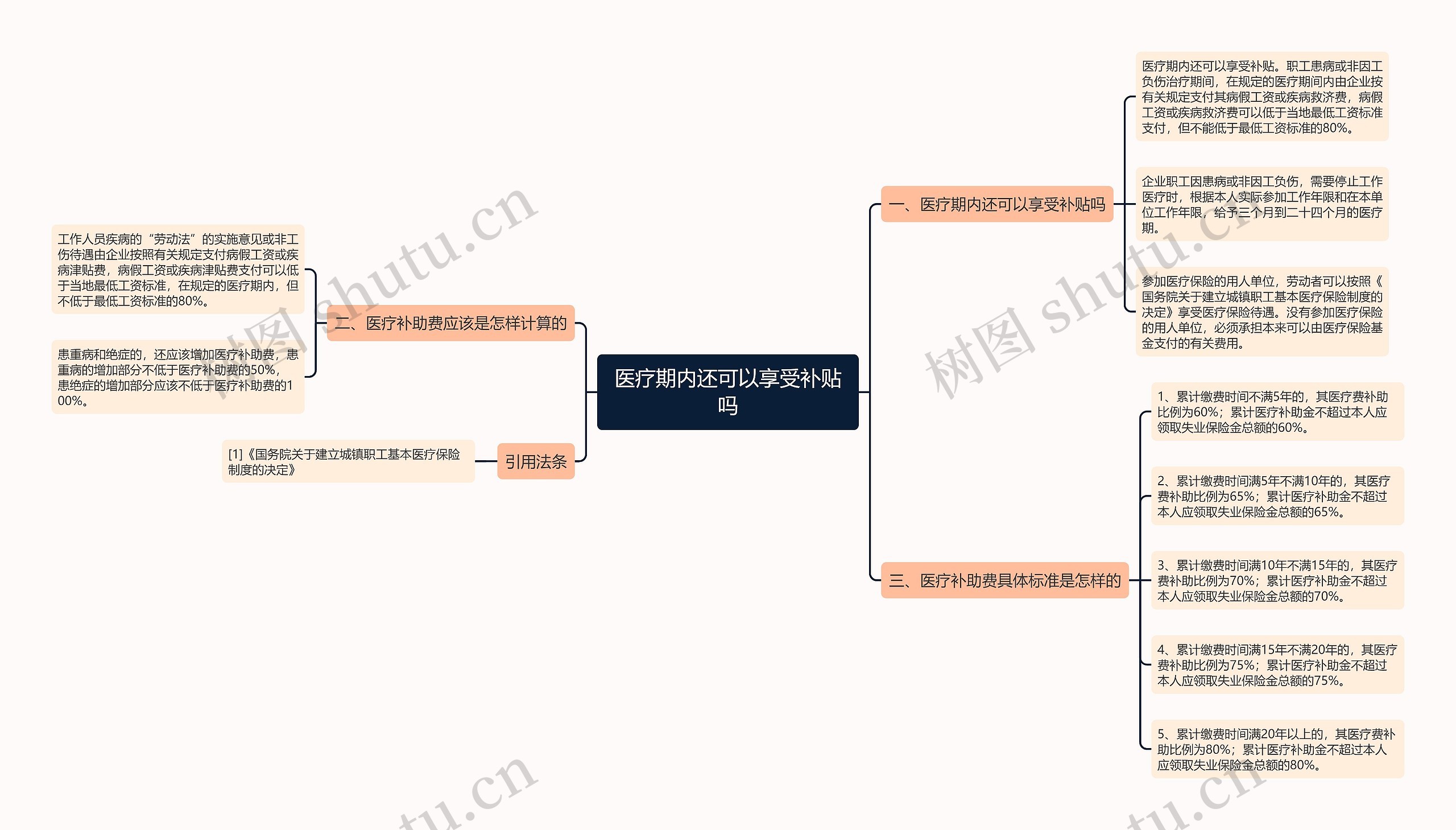 医疗期内还可以享受补贴吗