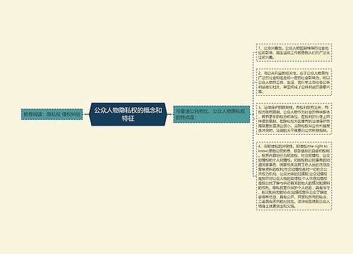 公众人物隐私权的概念和特征