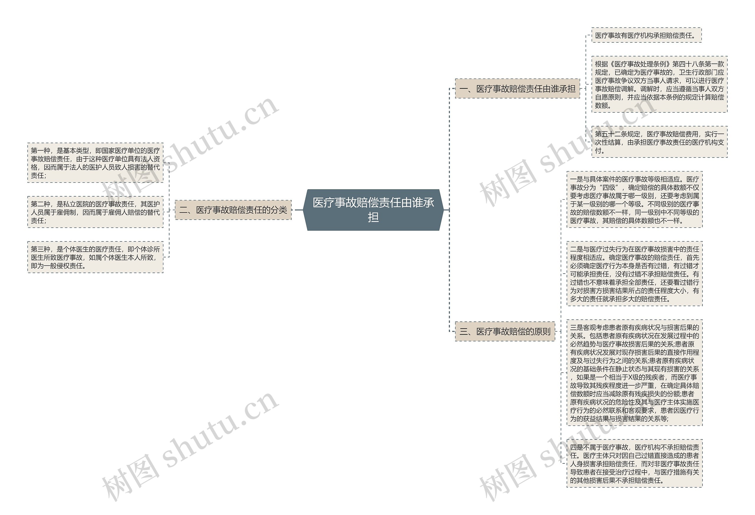 医疗事故赔偿责任由谁承担