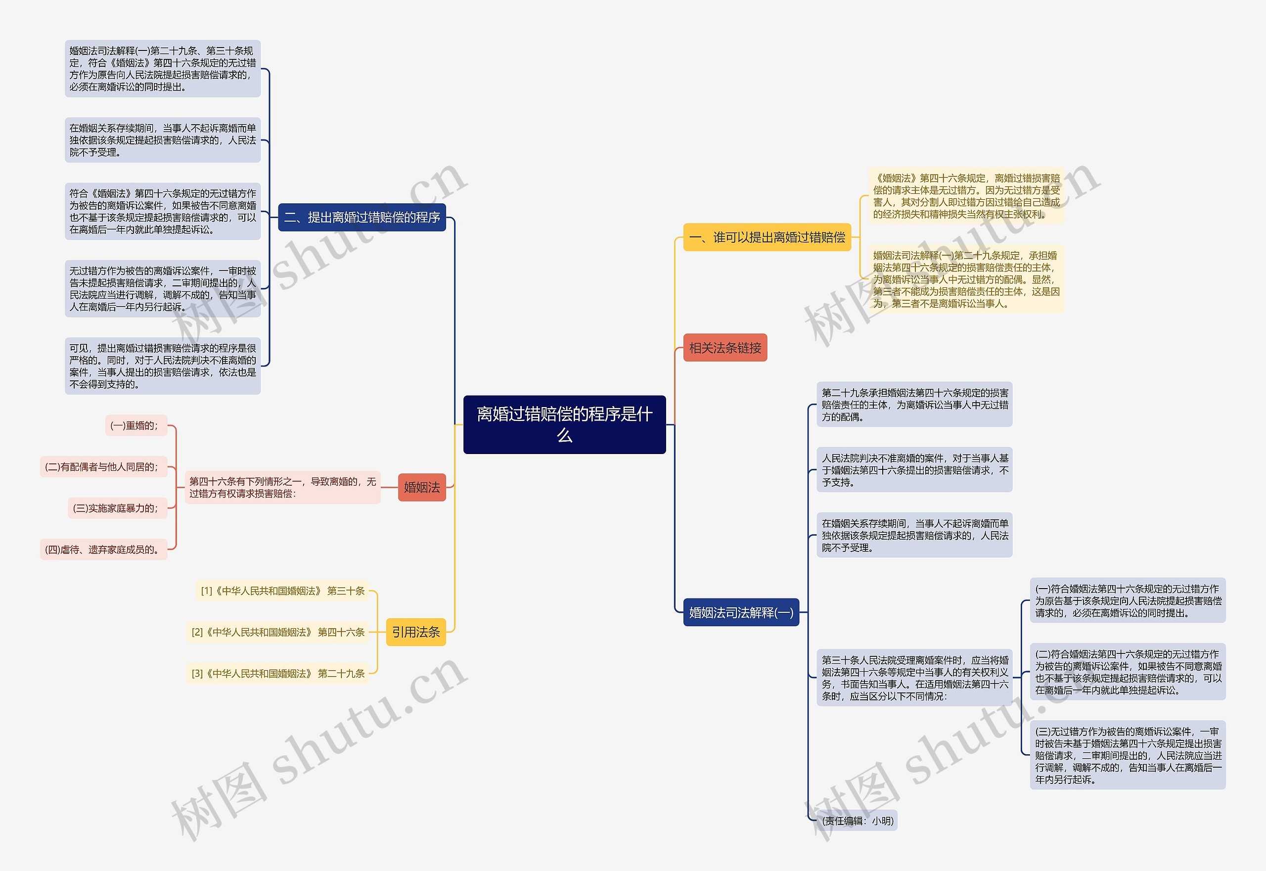 离婚过错赔偿的程序是什么 离婚过错赔偿的程序是什么