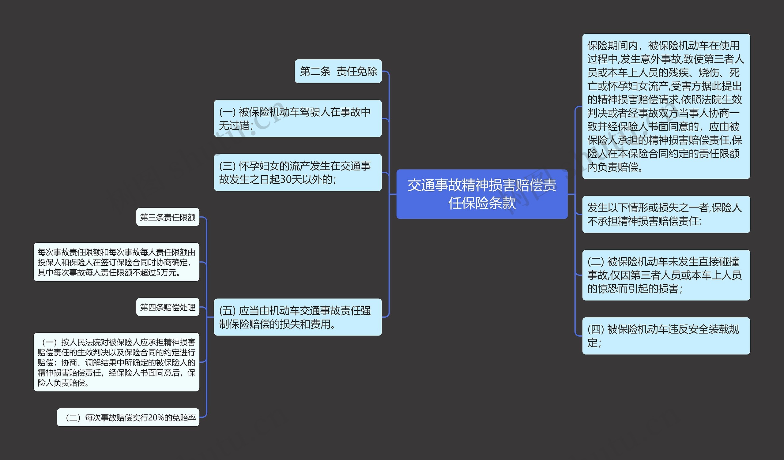 交通事故精神损害赔偿责任保险条款