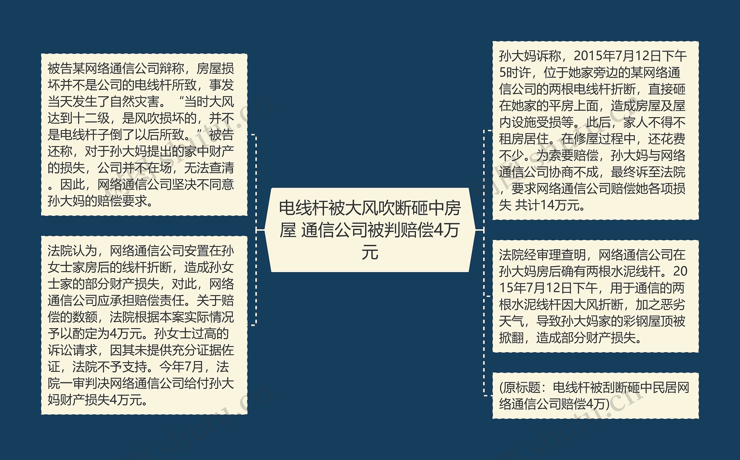 电线杆被大风吹断砸中房屋 通信公司被判赔偿4万元