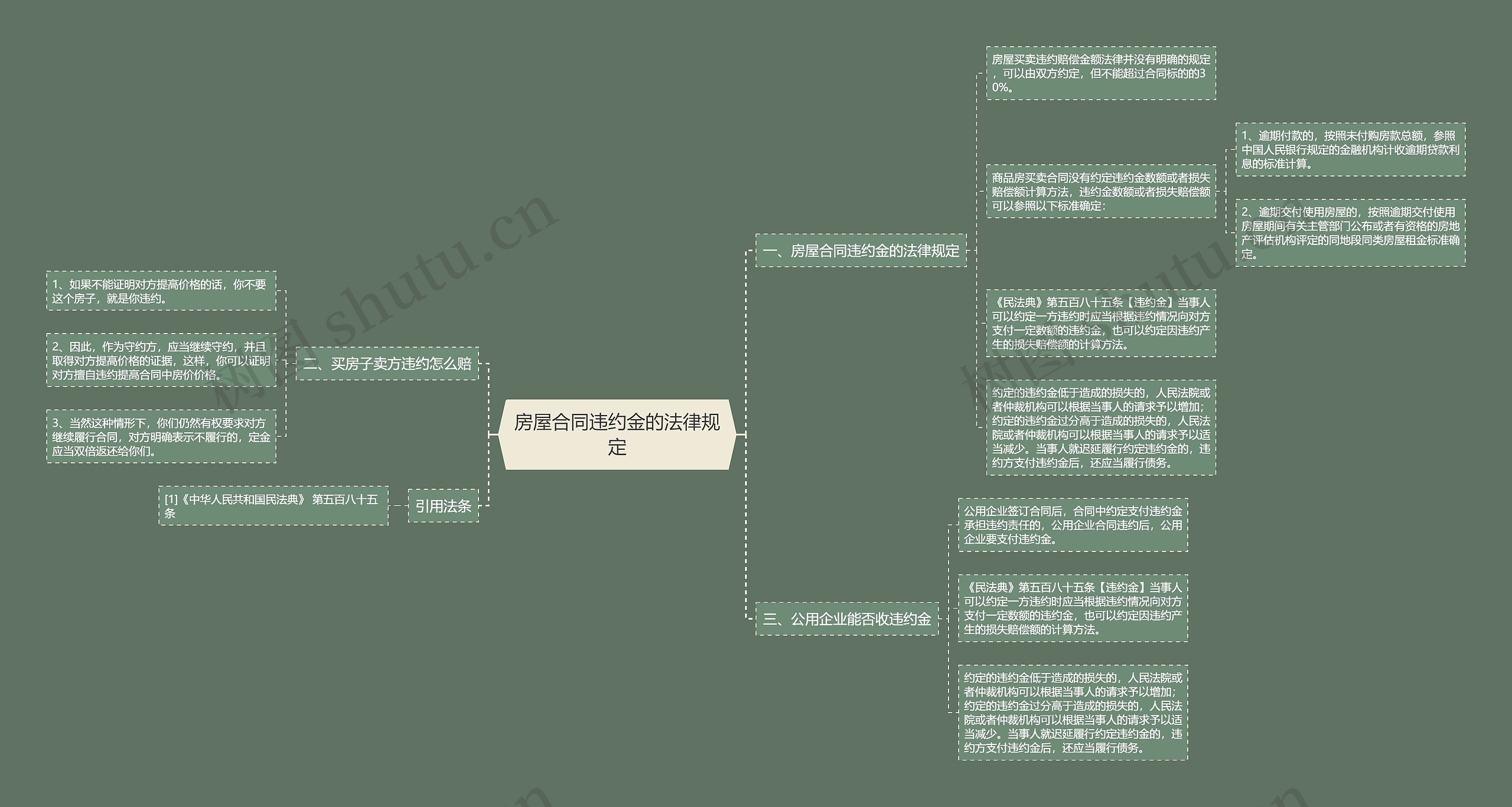 房屋合同违约金的法律规定 房屋合同违约金的法律规定