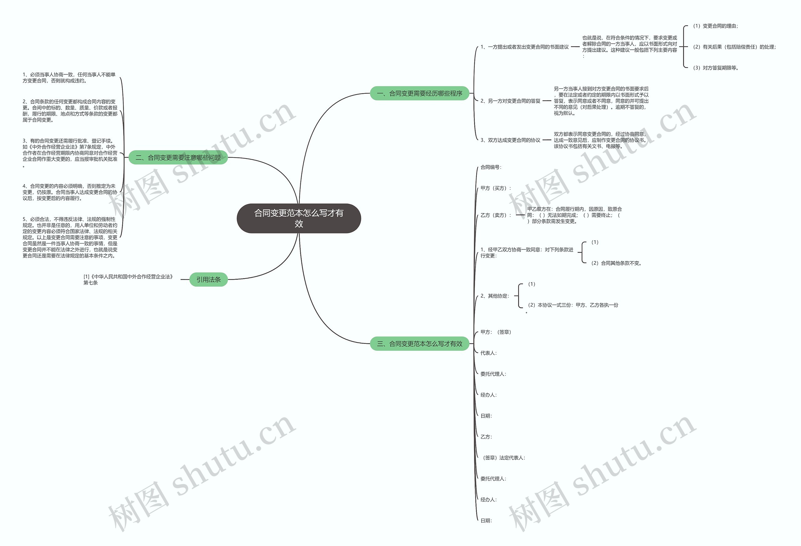 合同变更范本怎么写才有效思维导图