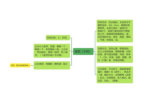 螳螂（中药）