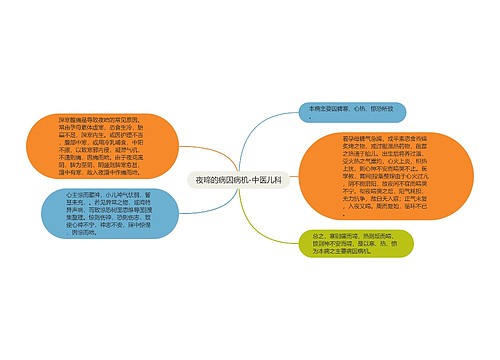 夜啼的病因病机-中医儿科