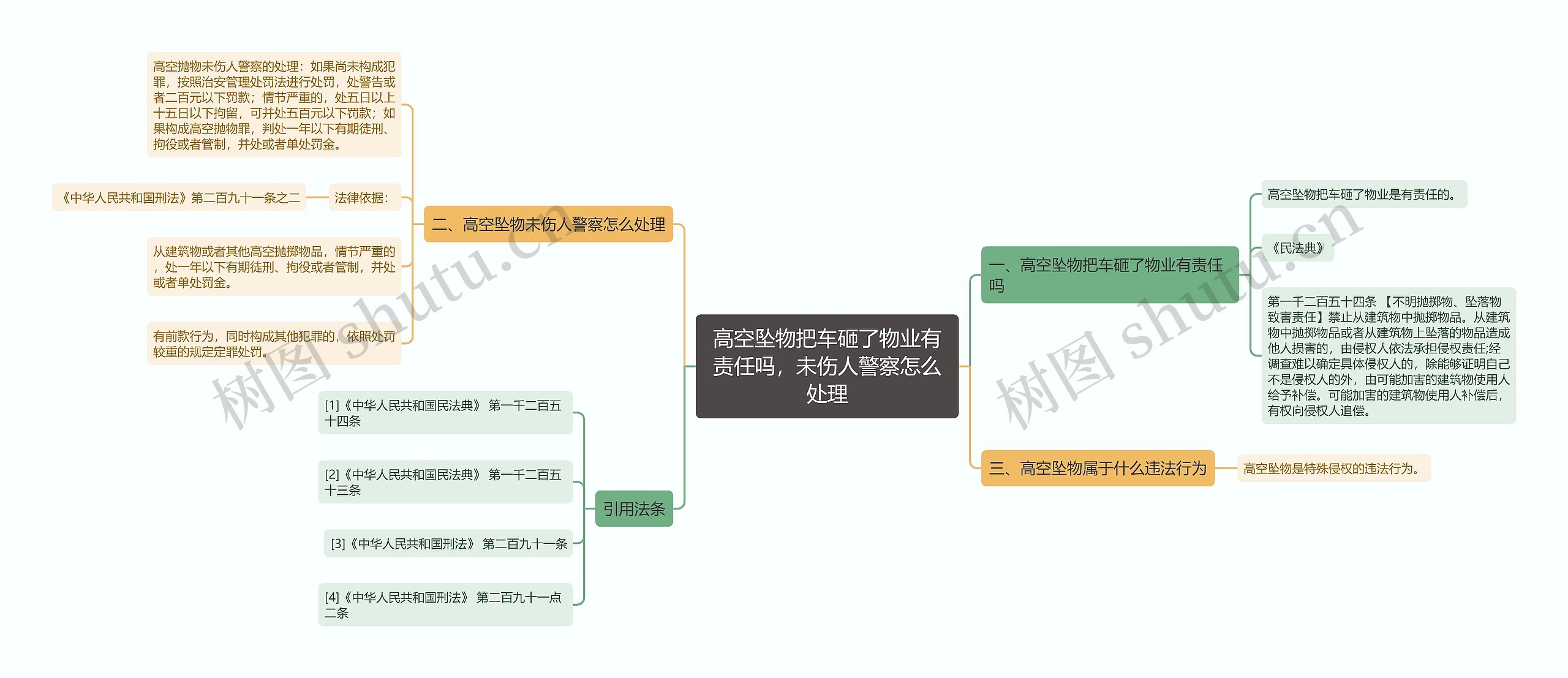 高空坠物把车砸了物业有责任吗，未伤人警察怎么处理