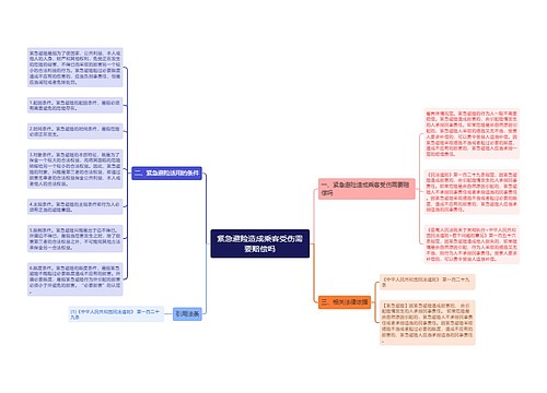 紧急避险造成乘客受伤需要赔偿吗