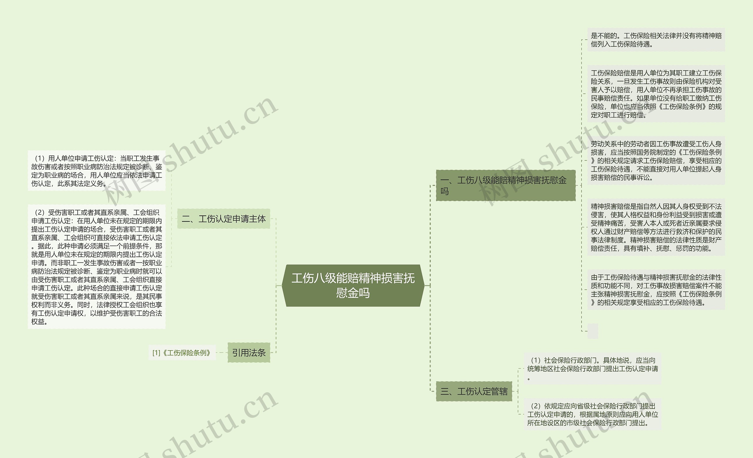 工伤八级能赔精神损害抚慰金吗思维导图