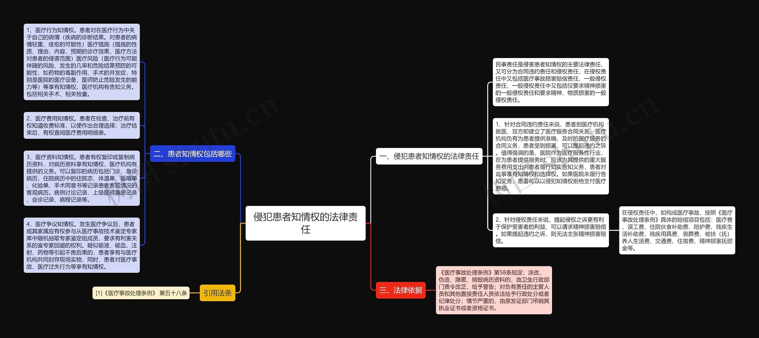 侵犯患者知情权的法律责任