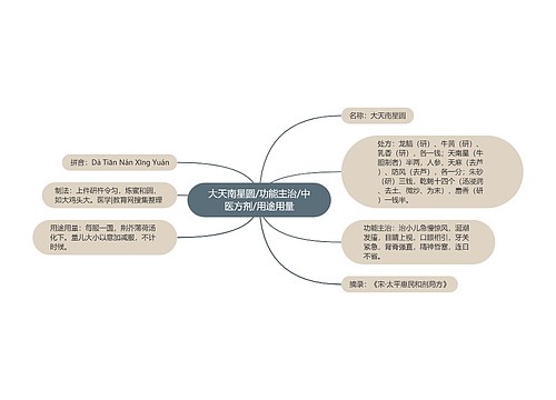 大天南星圆/功能主治/中医方剂/用途用量