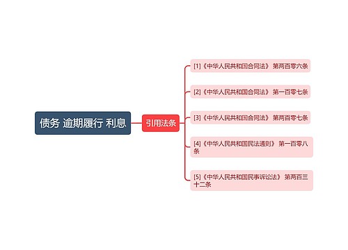 债务 逾期履行 利息