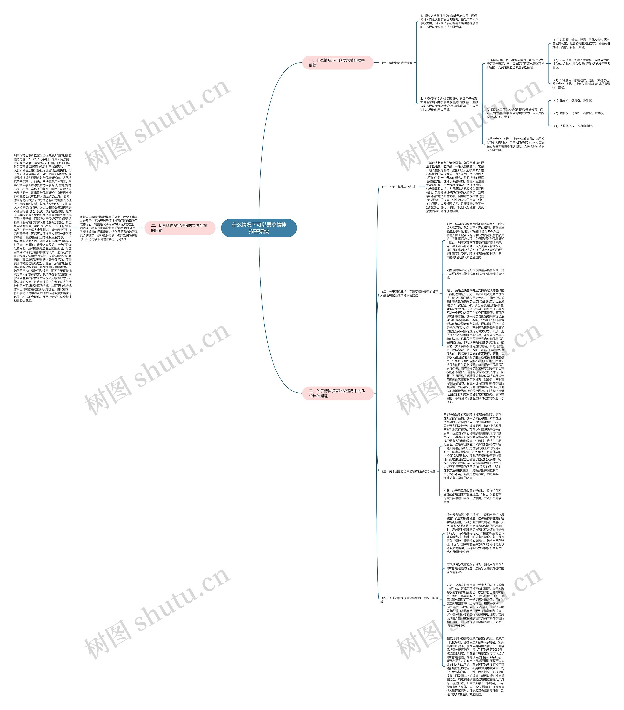 什么情况下可以要求精神损害赔偿思维导图