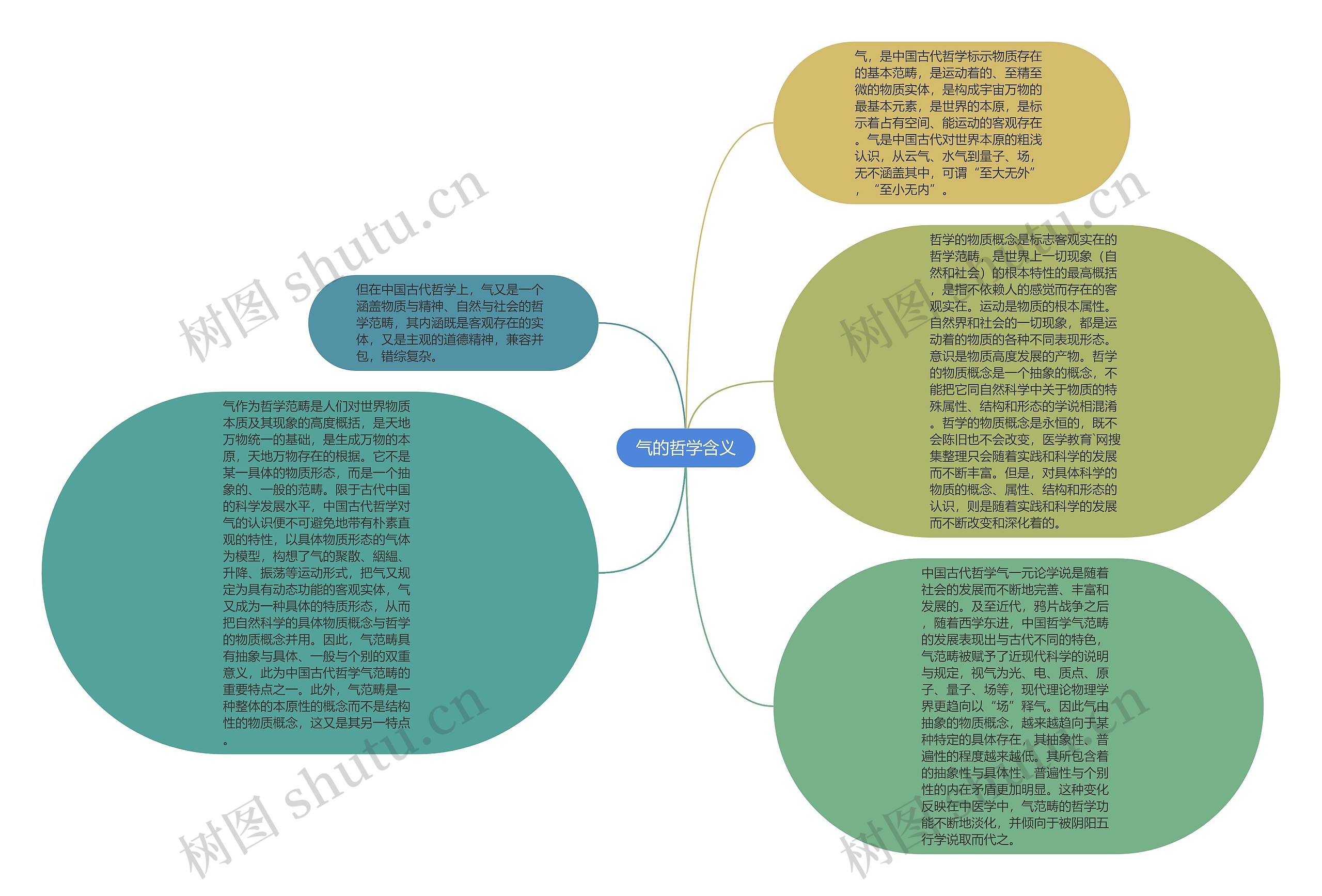 气的哲学含义