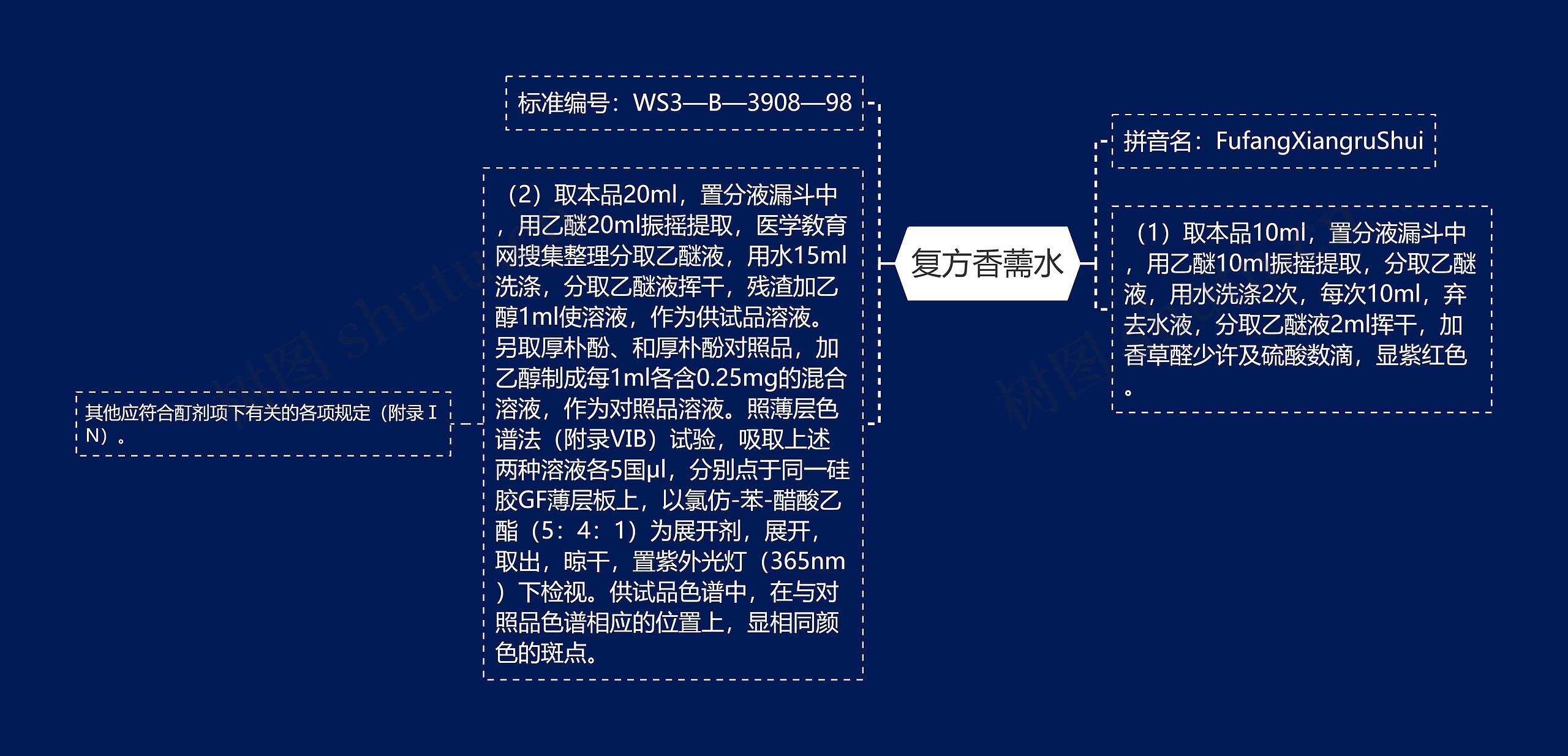 复方香薷水思维导图