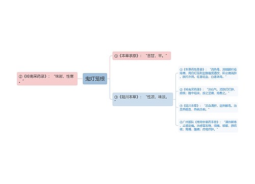 鬼灯笼根