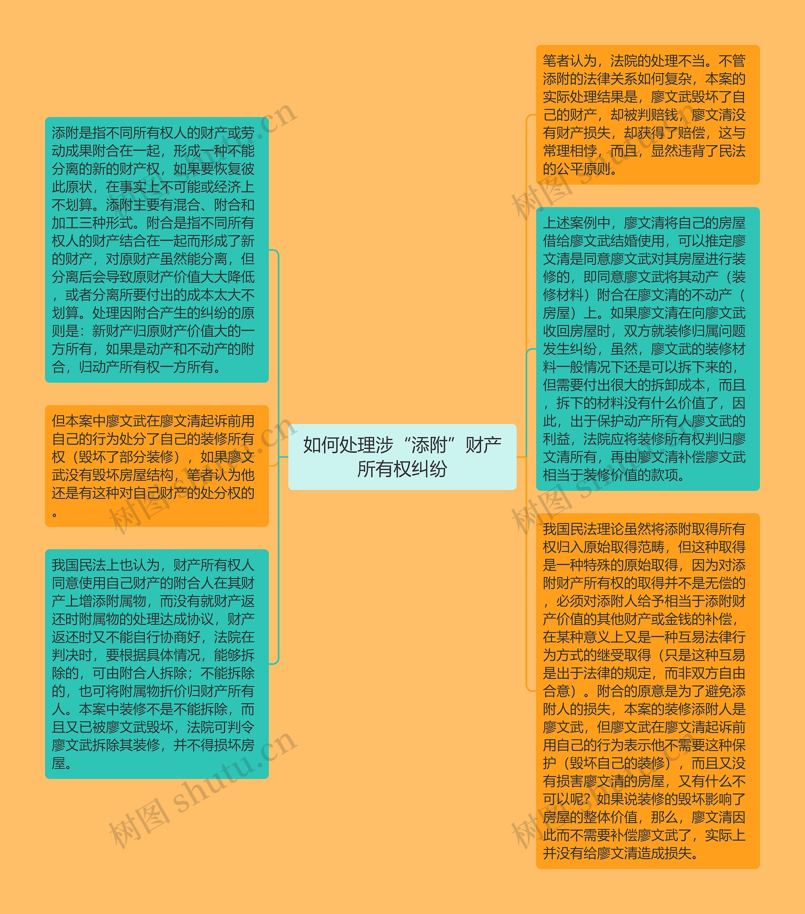 如何处理涉“添附”财产所有权纠纷