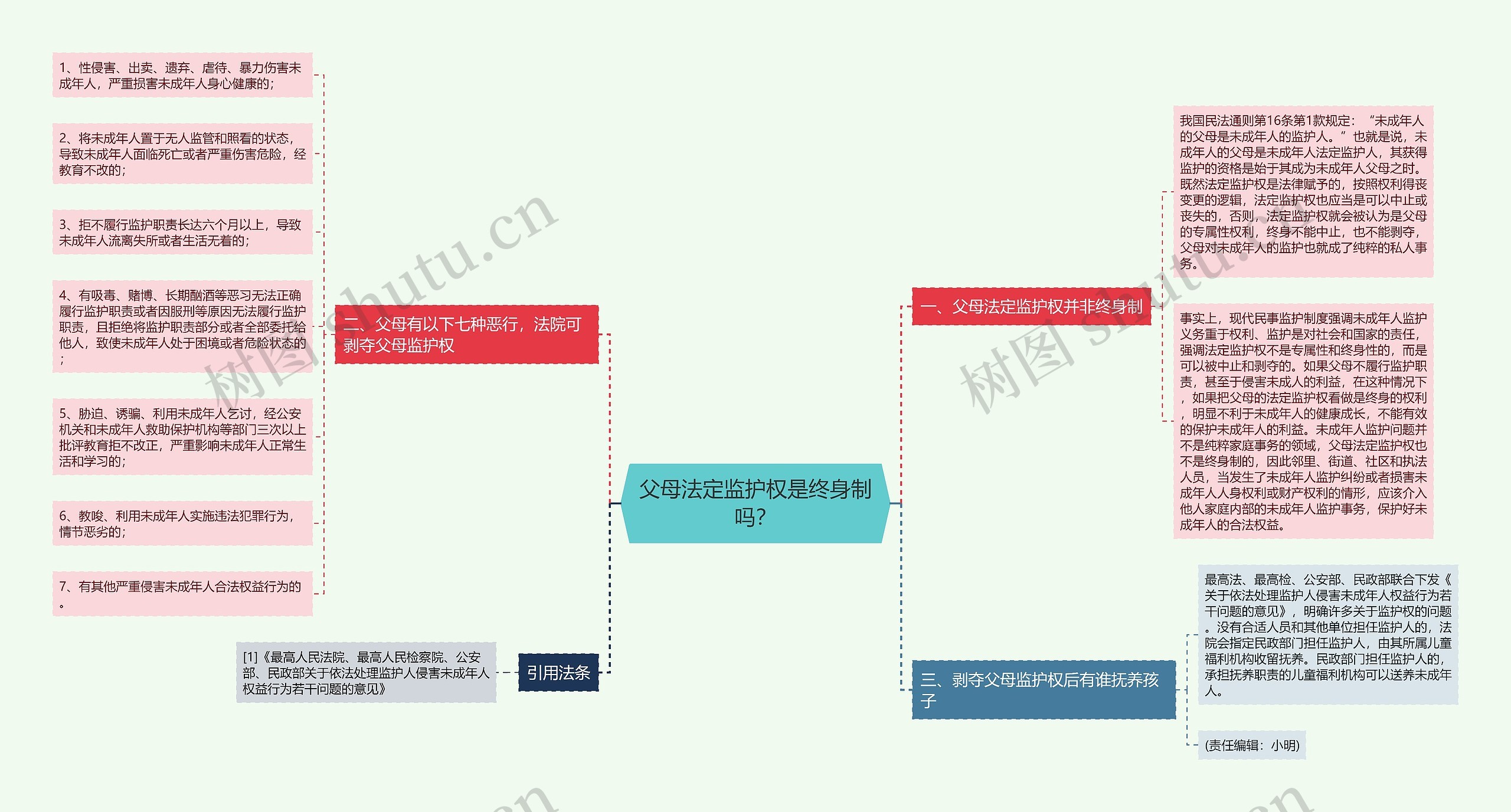 父母法定监护权是终身制吗？思维导图