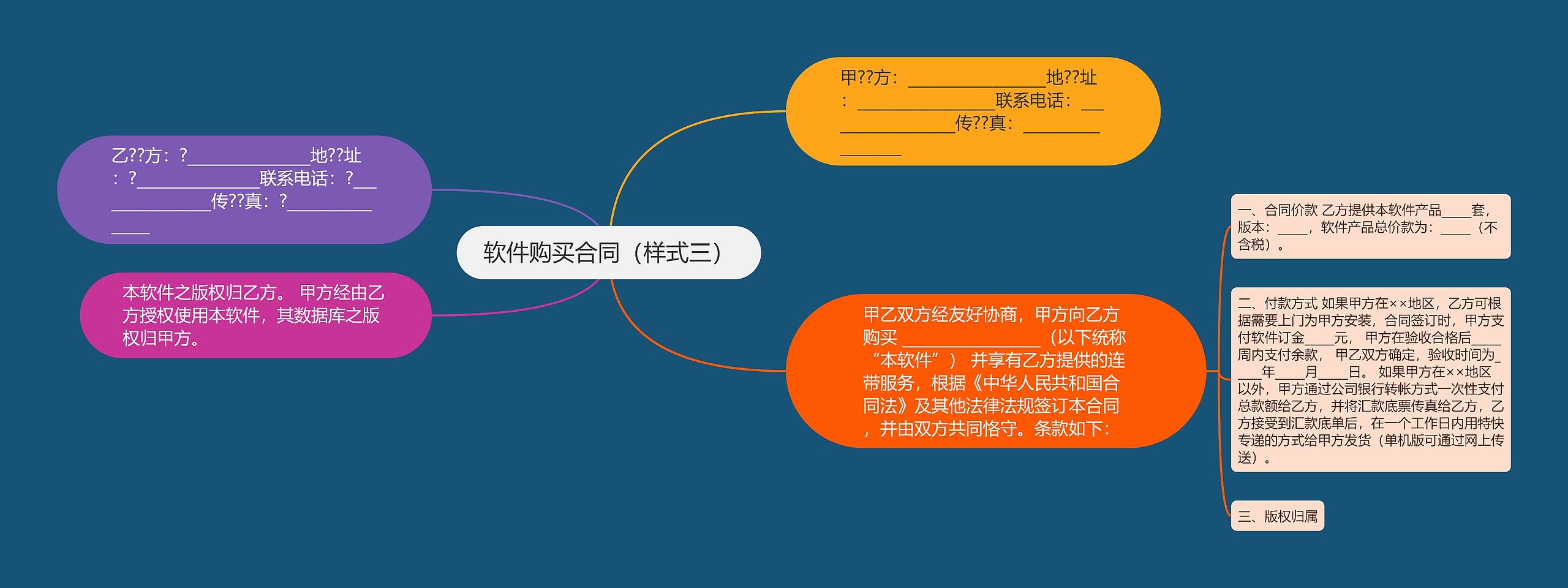 软件购买合同（样式三）思维导图