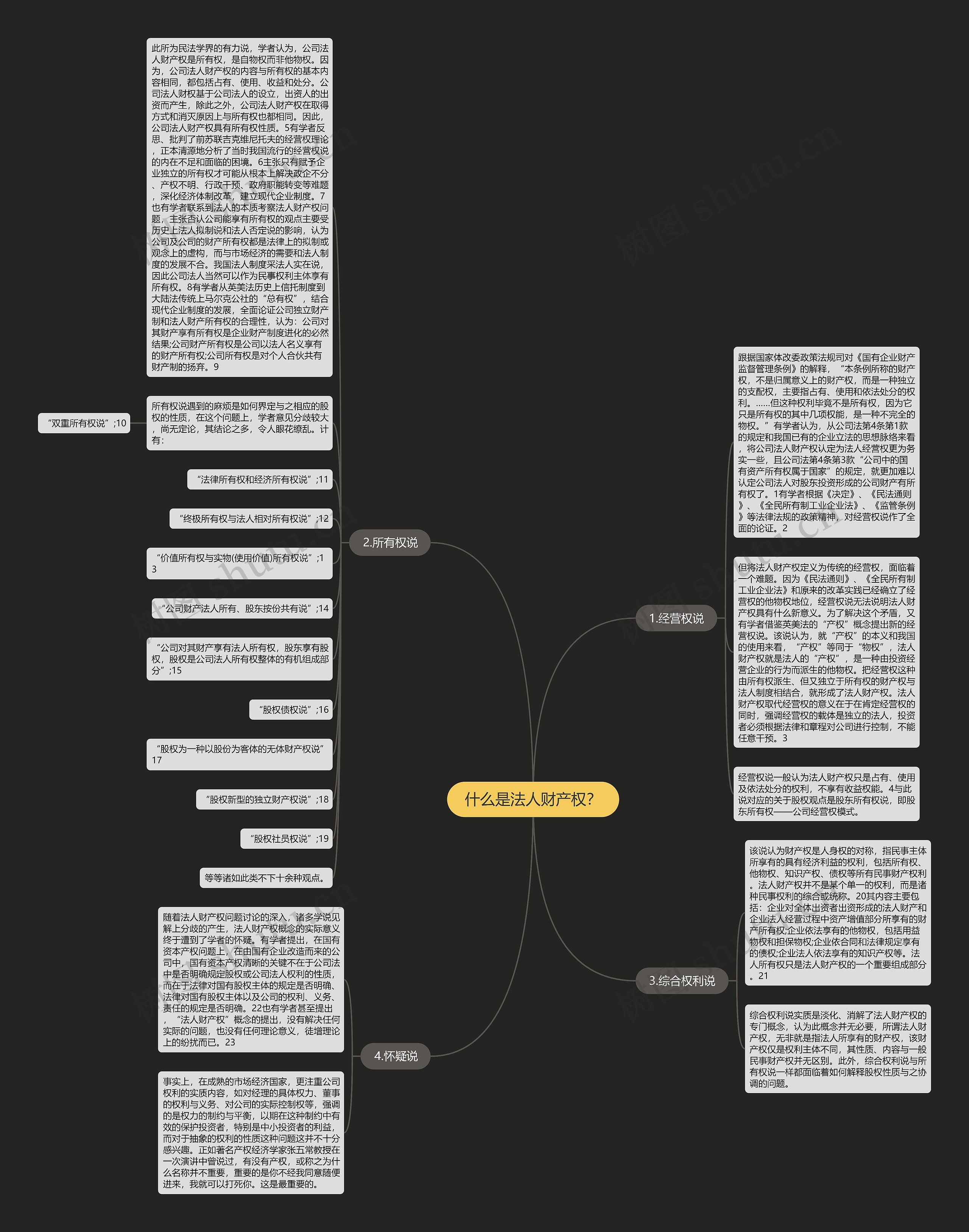 什么是法人财产权？思维导图