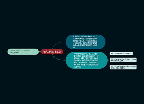 收入证明范本汇总