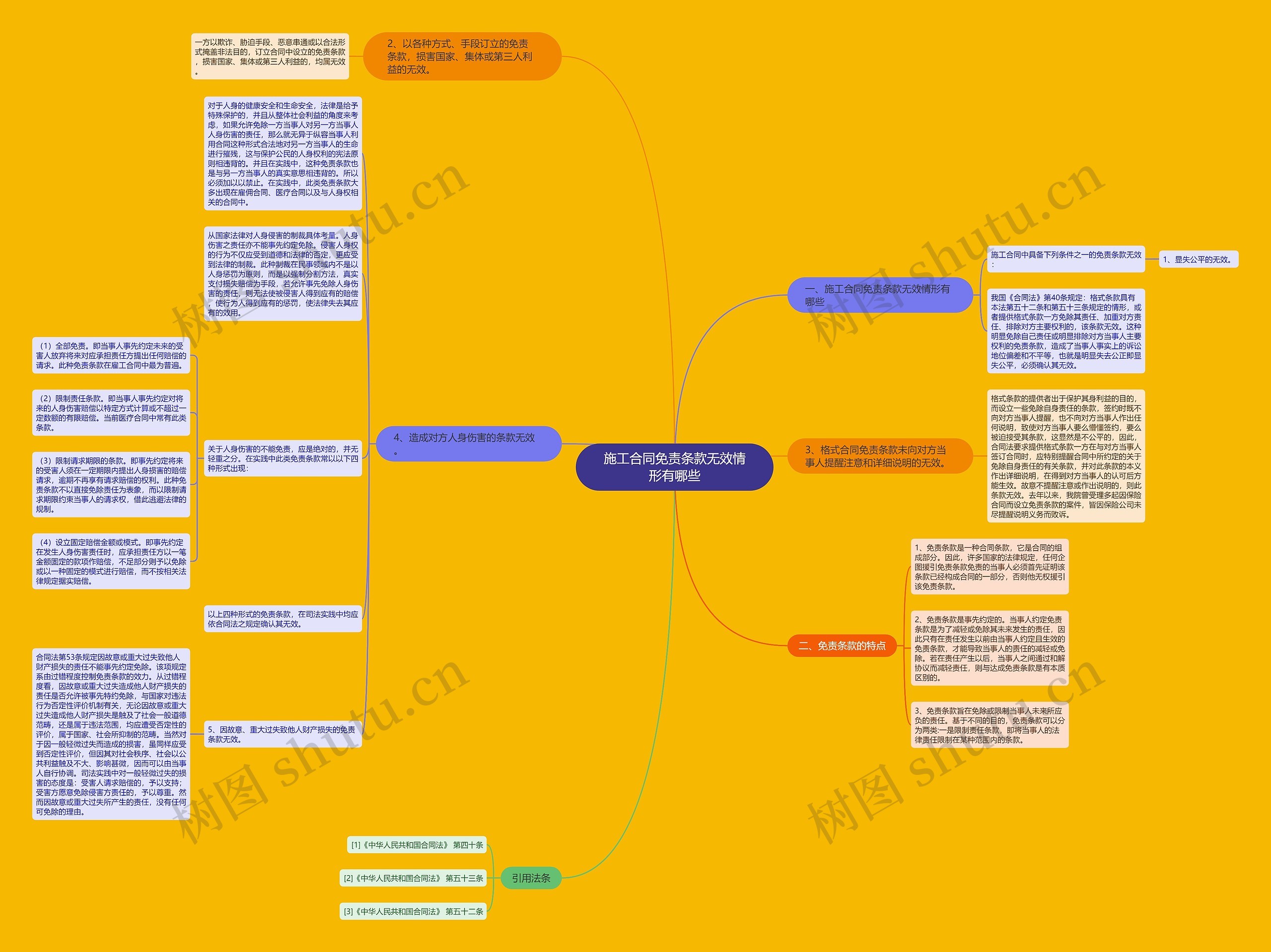 施工合同免责条款无效情形有哪些思维导图