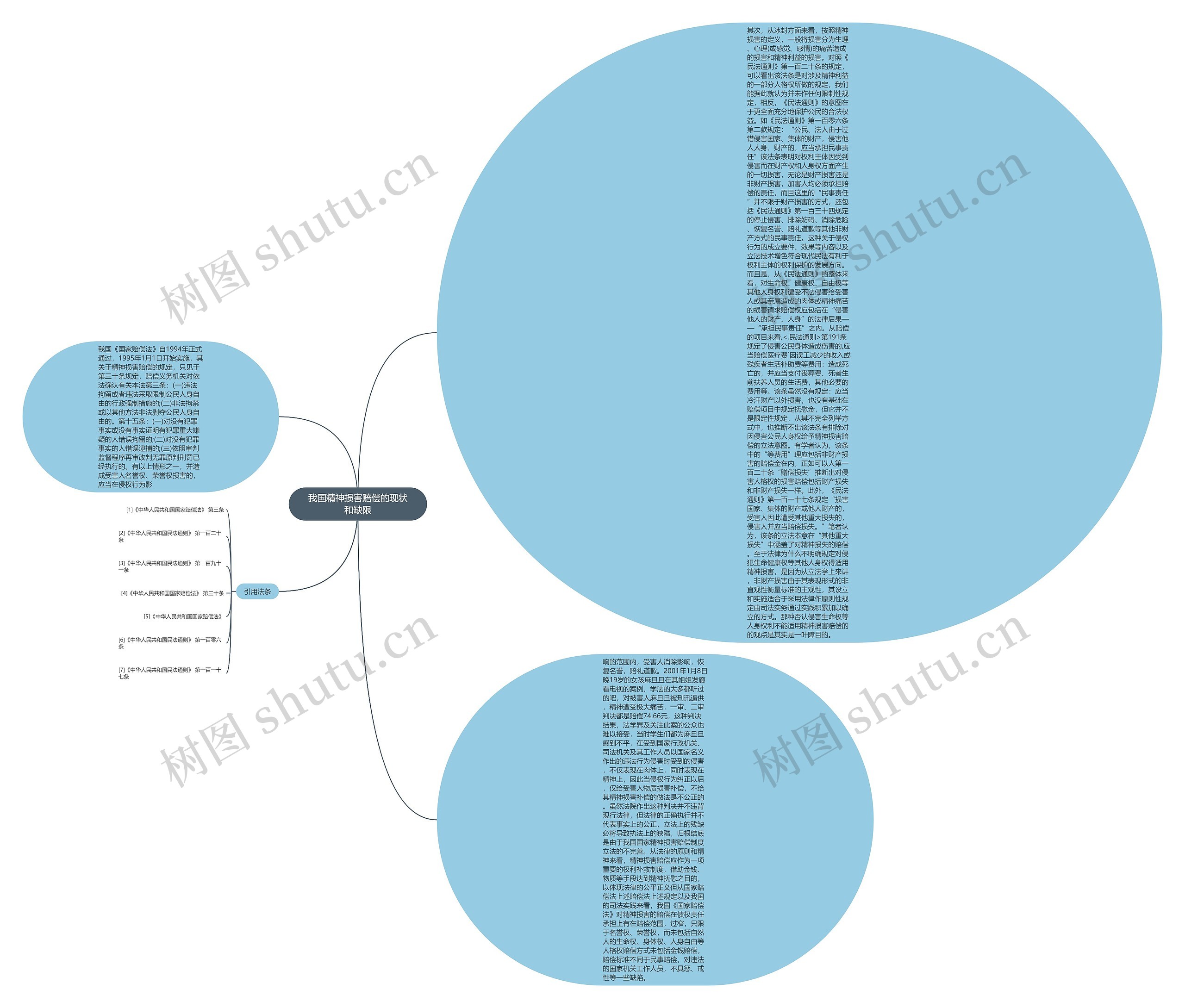 我国精神损害赔偿的现状和缺限 我国精神损害赔偿的现状和缺限